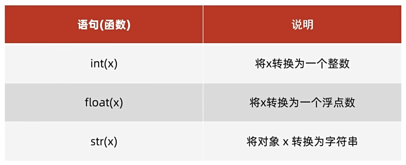 常见的转换语句