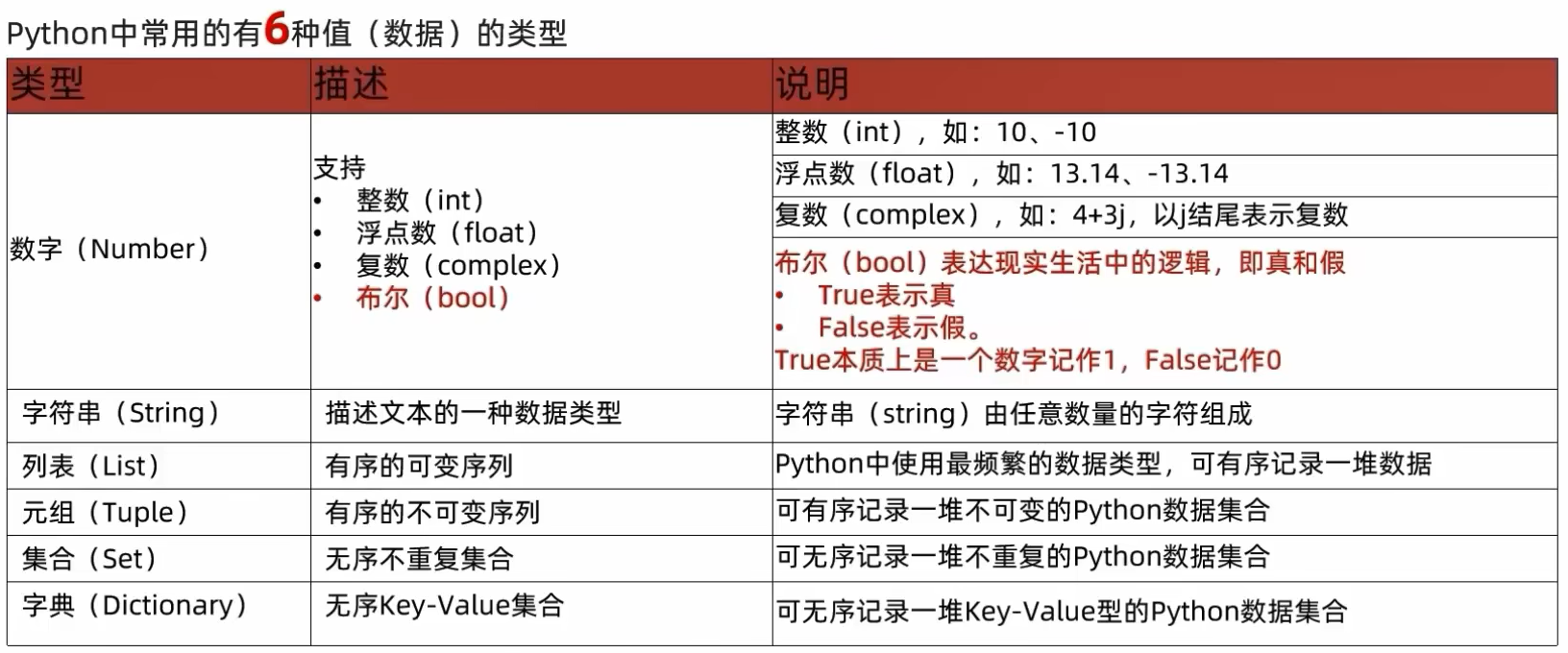 6种常见的类型