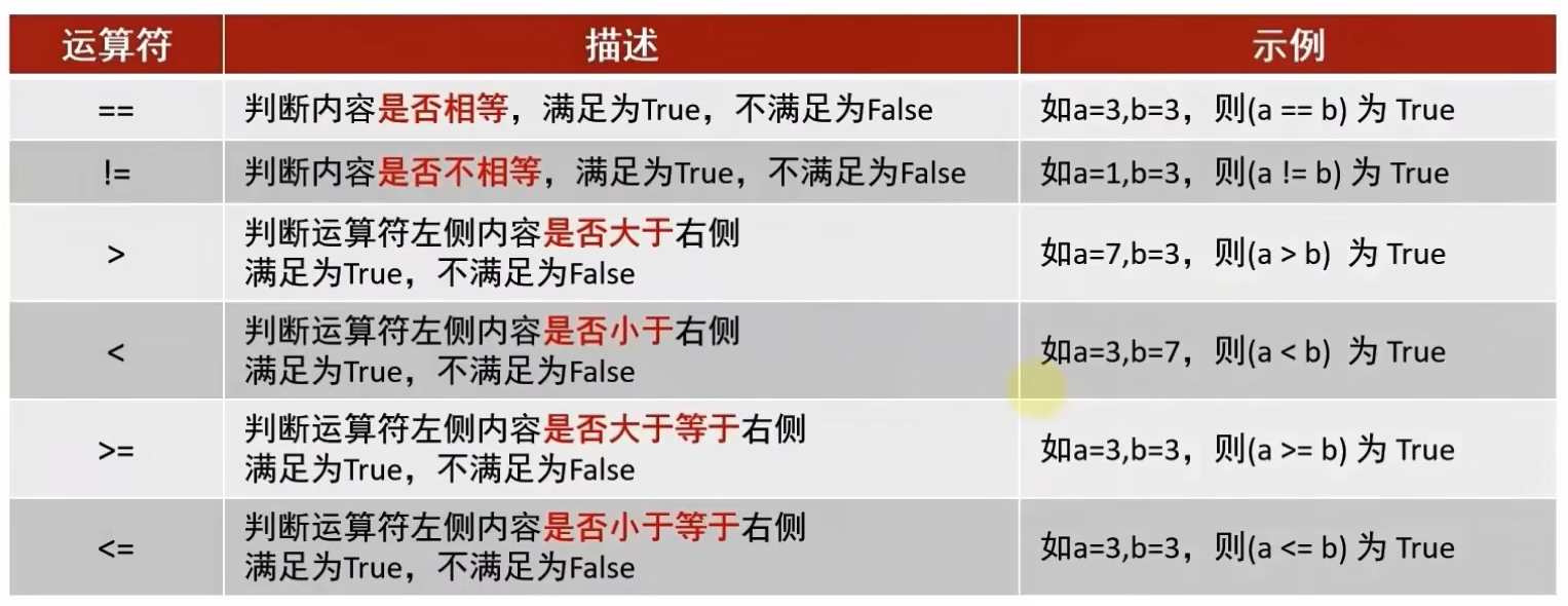 比较运算符